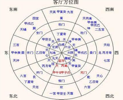 客廳風水格局